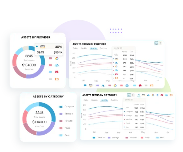 Automate configuration and monitor