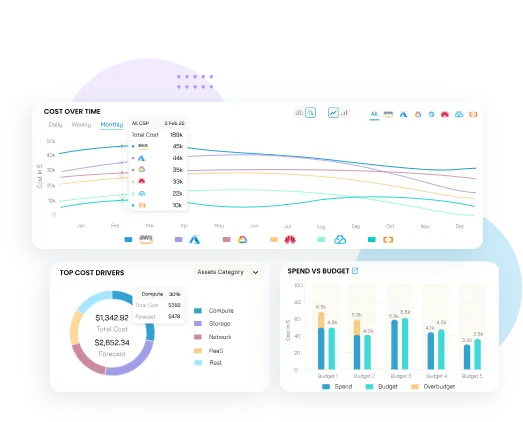 Budgeting and forecasting