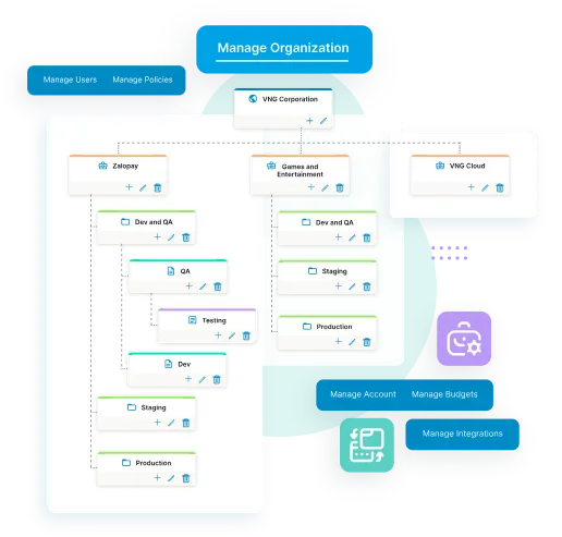 Manage and monitor